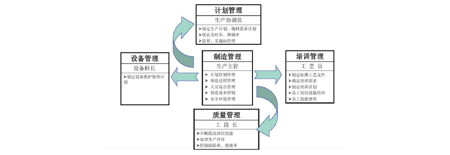 MES，MES系統(tǒng)